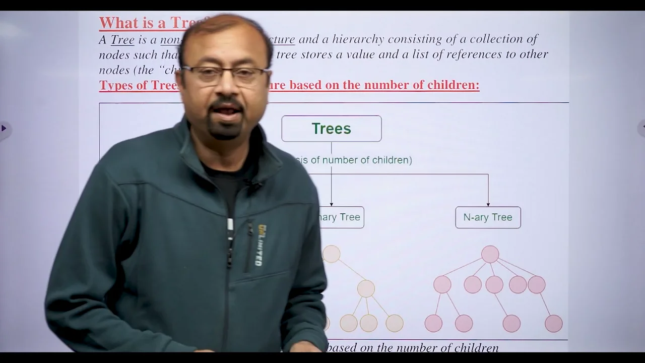 Data Structure _ Trees - Part-2 (Binary Search Tree and AVL Tree)