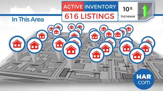 Northwest Houston March 2024 Real Estate Market Update