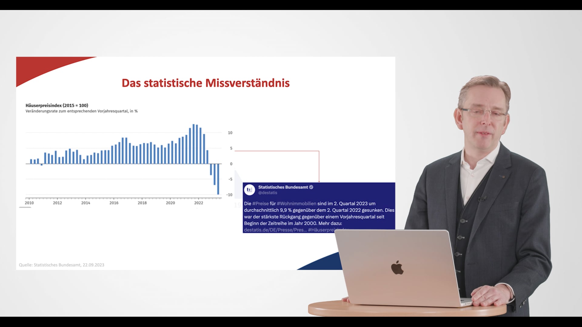 Die Wettbewerbsanalyse zur Kaufpreisschätzung (Teil 1/2)