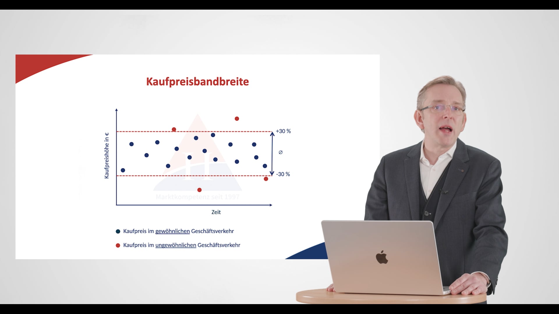 Die Wettbewerbsanalyse zur Kaufpreisschätzung (Teil 2/2)