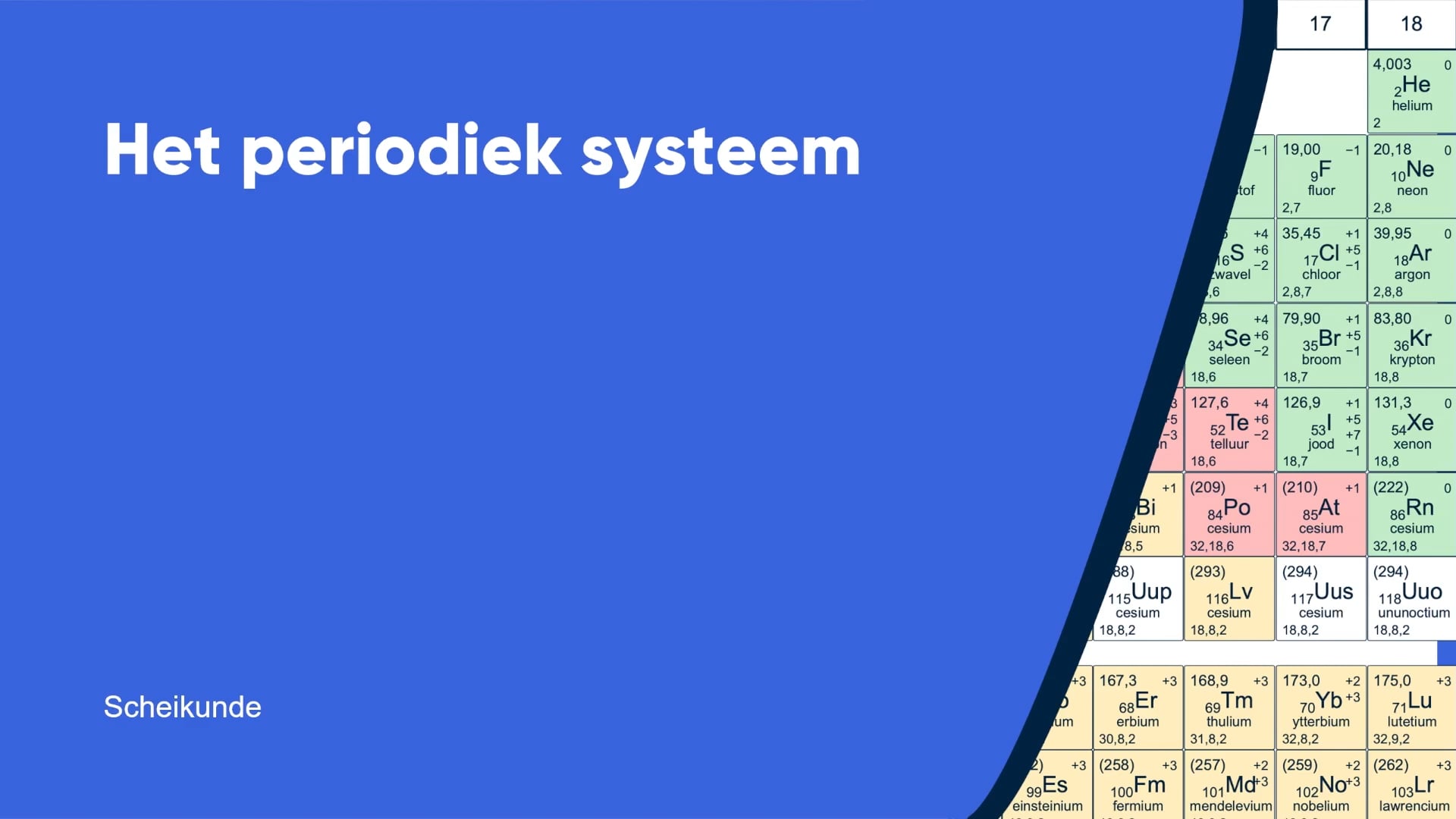 Periodiek systeem