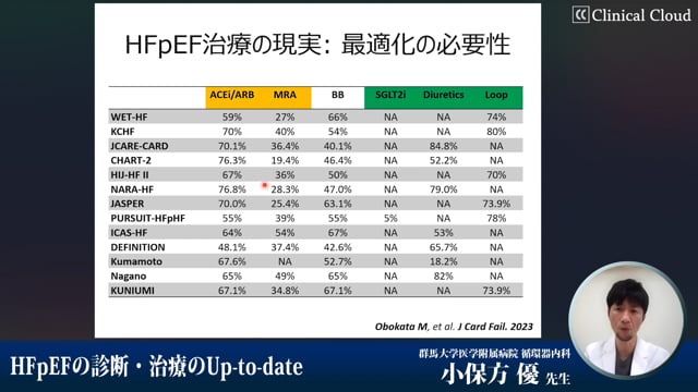 HFpEFの診断・治療のUP-to-date