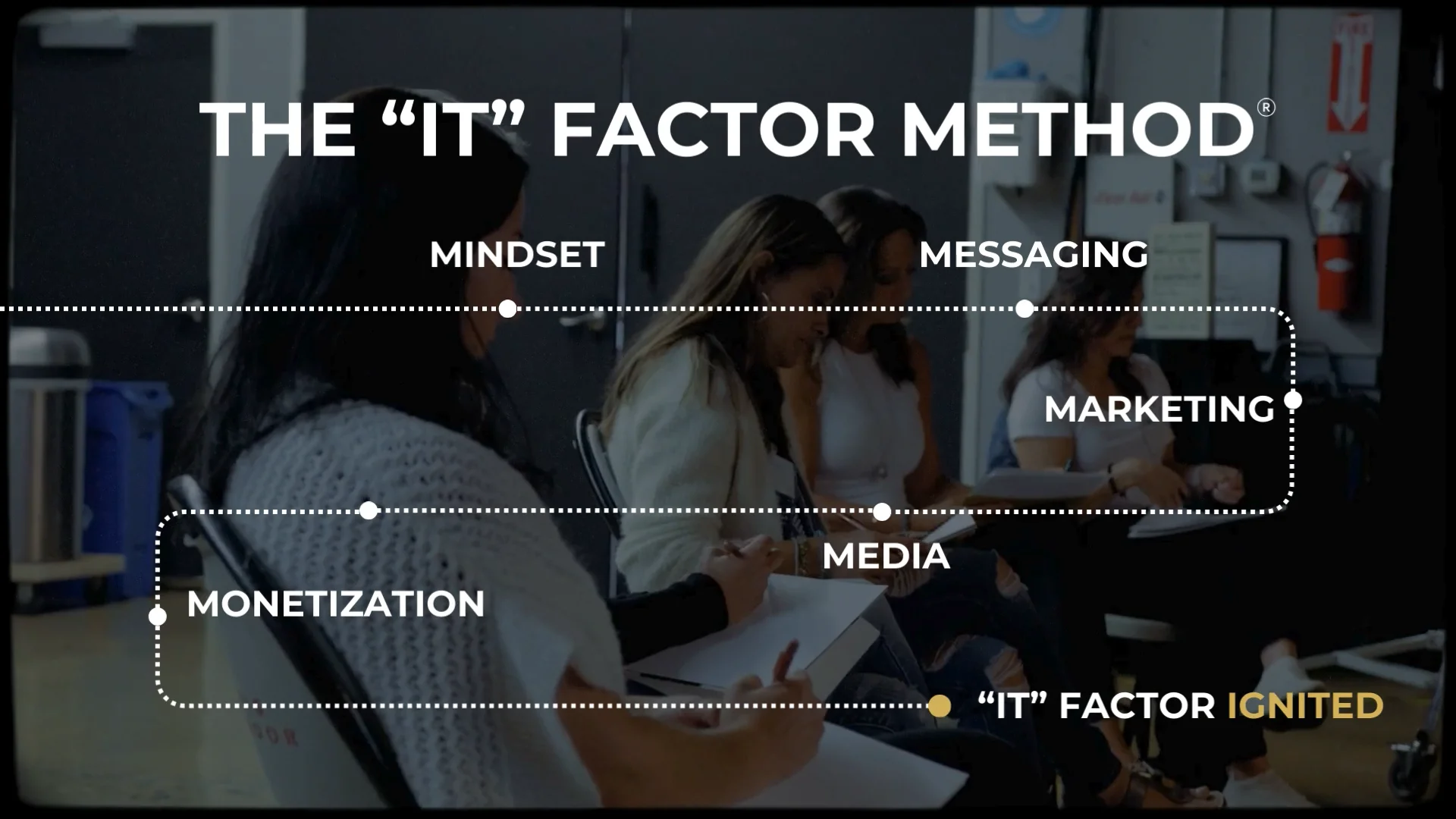 Method Map on Vimeo