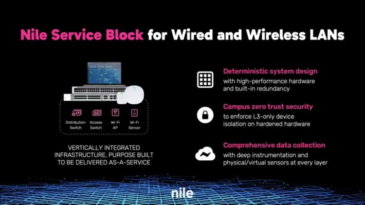 Wired vs. Wireless: A Closer Look