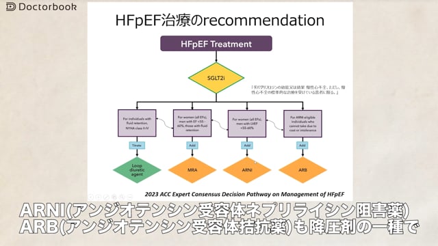 左心室の動きが保たれた心不全（HFpEF）とは？治療と予防法