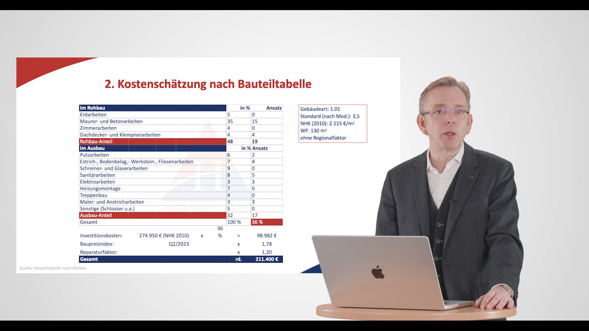 Modernisierungskosten als Makler kalkulieren