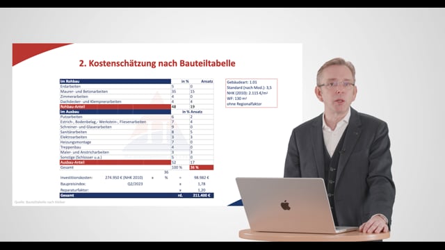 Modernisierungskosten als Makler kalkulieren