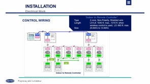 Single Phase VRF (3 of 4)