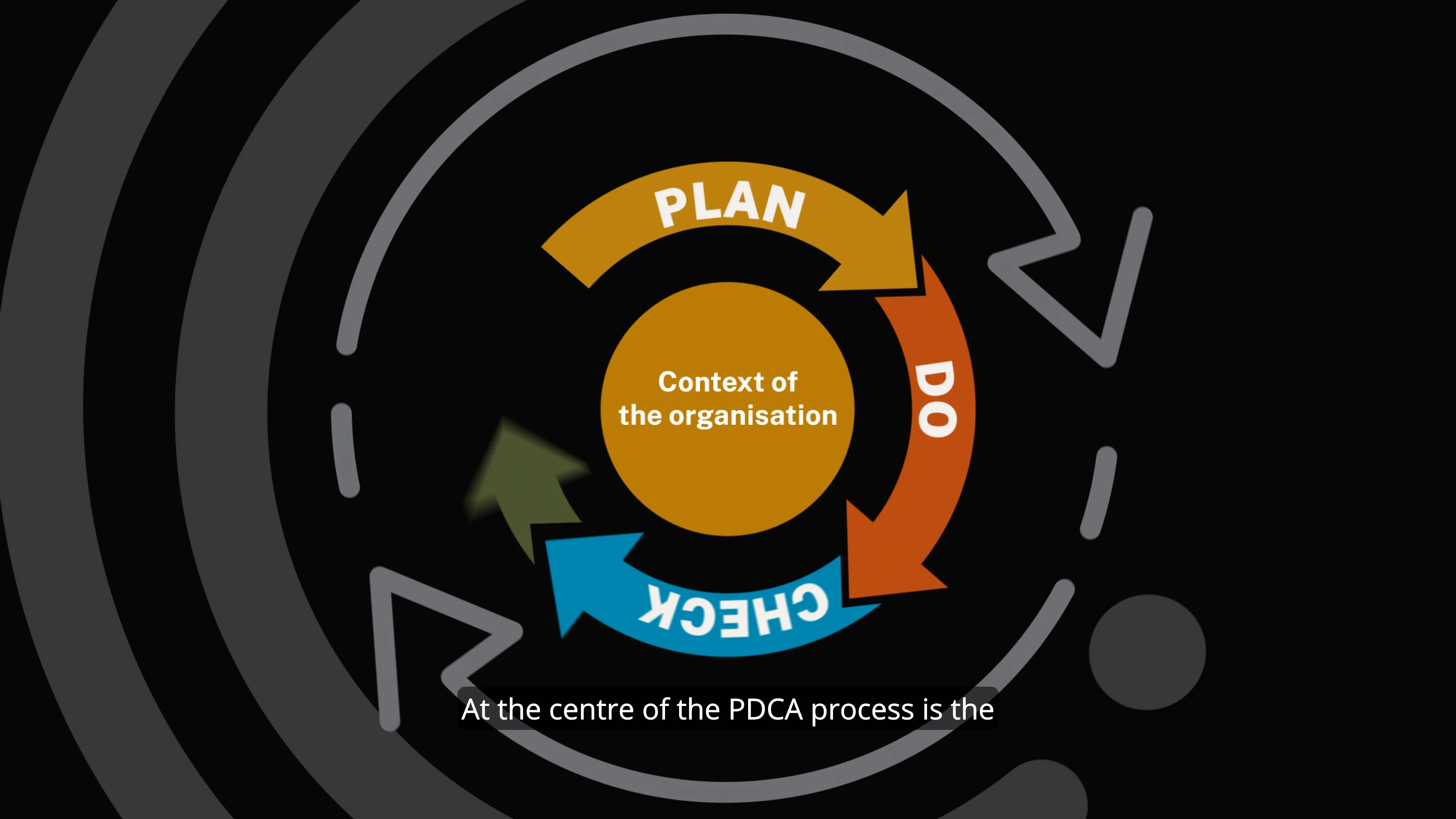 The Context Of Your Organisation