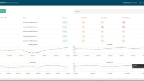 How do I monitor patients with the FoodKey Dashboard?