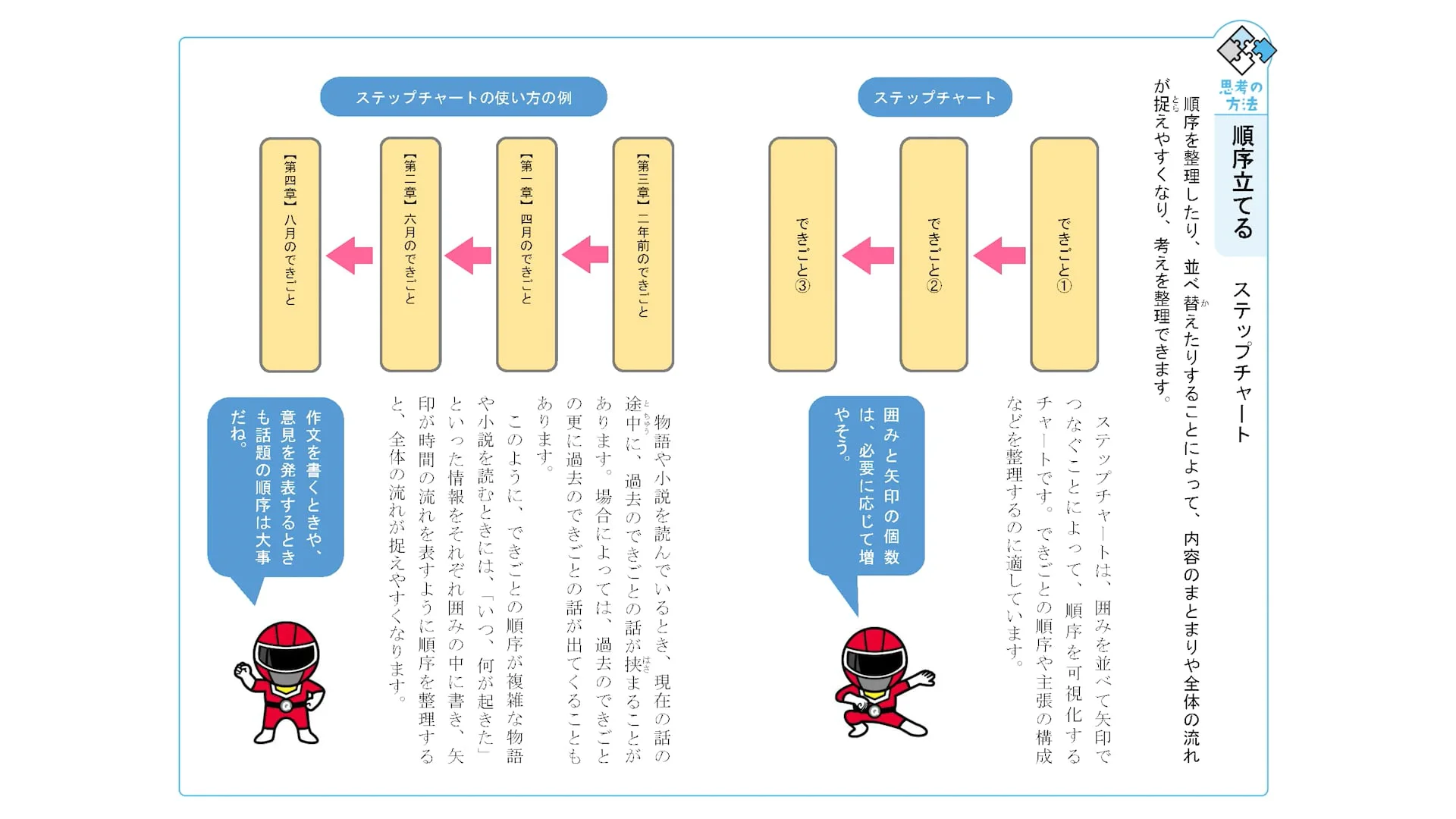解説動画・ワークシート | 三省堂 QRコンテンツ