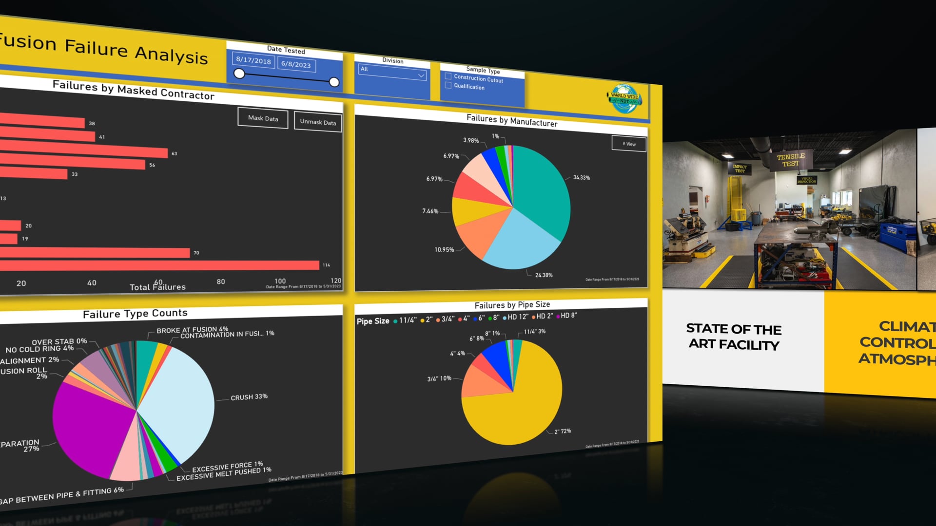 WWNDT FUSION DATABASE