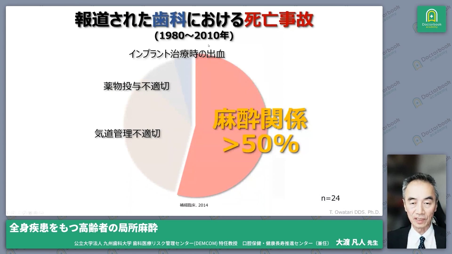 臨床知見録_麻酔・全身管理_死亡事故において局所麻酔が原因となったもの