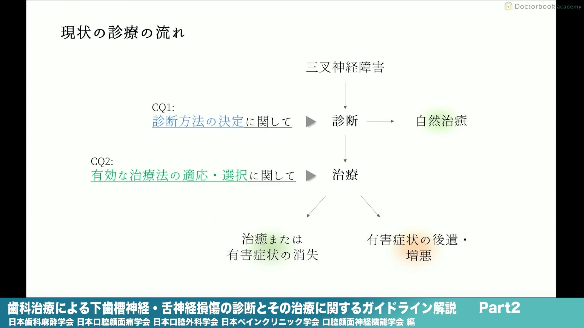 臨床知見録_麻酔・全身管理_クリニカルクエスチョンに沿った検査や治療方法