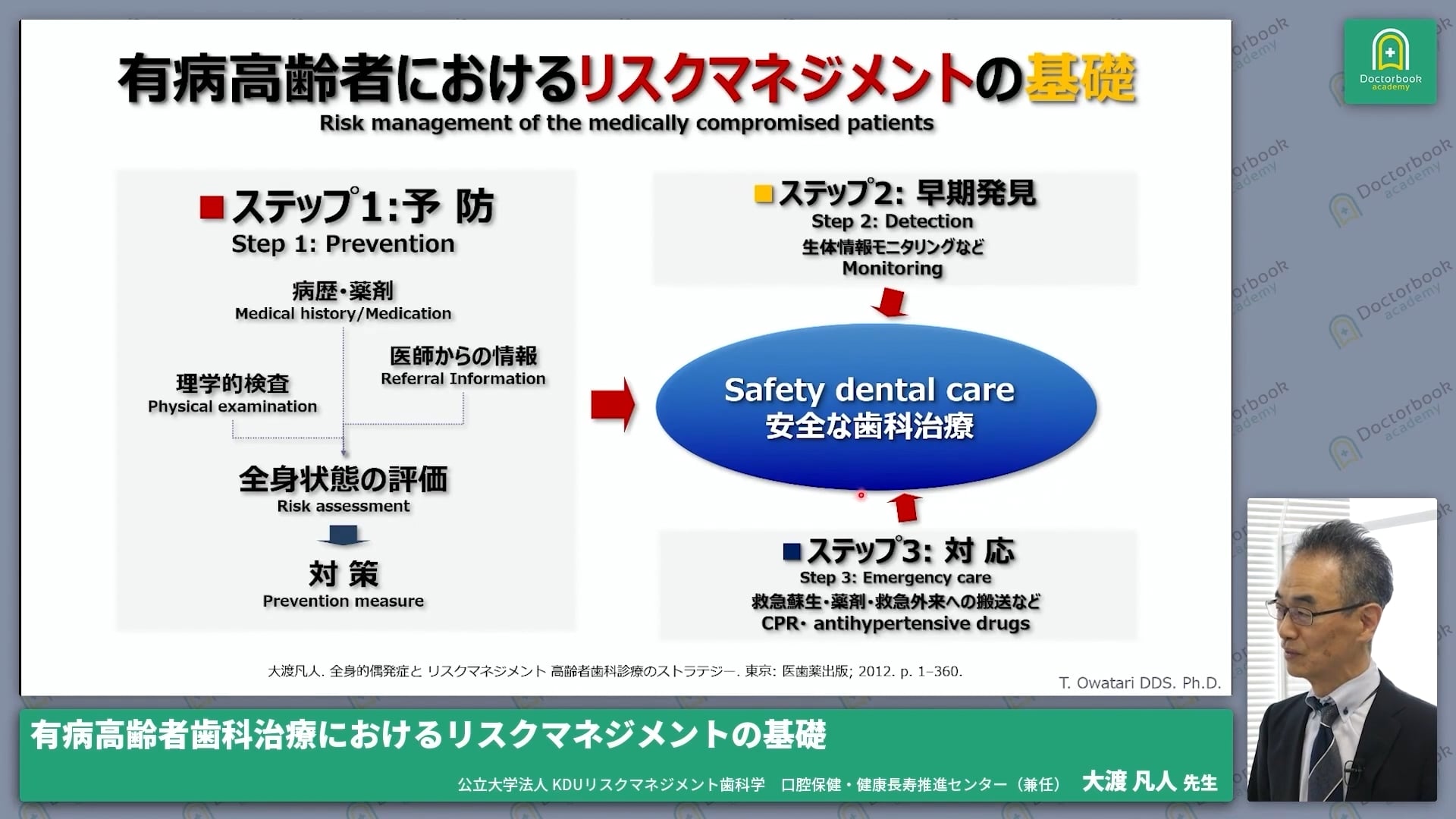 臨床知見録_麻酔・全身管理_安全な歯科治療を行う上でポイント