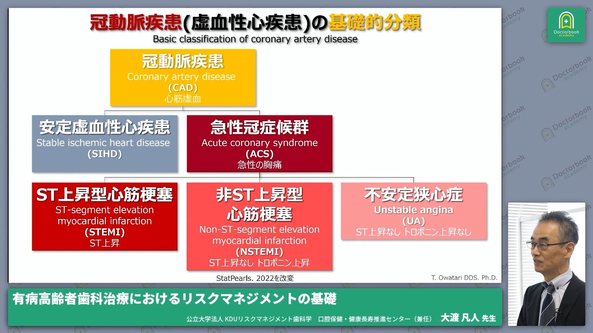 臨床知見録_麻酔・全身管理_高齢者の治療の際に求められる冠動脈疾患の知識