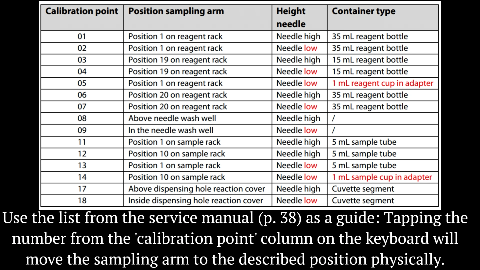6. The mechanical calibration of the sampling arm on Vimeo