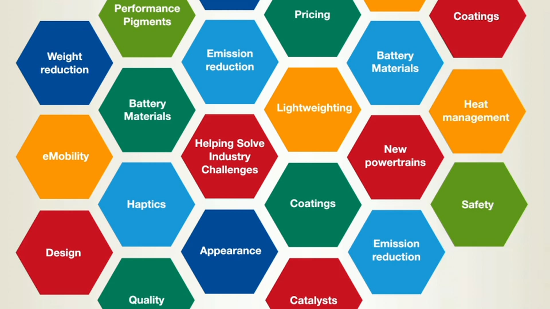 BASF Presentation at NAIAS
