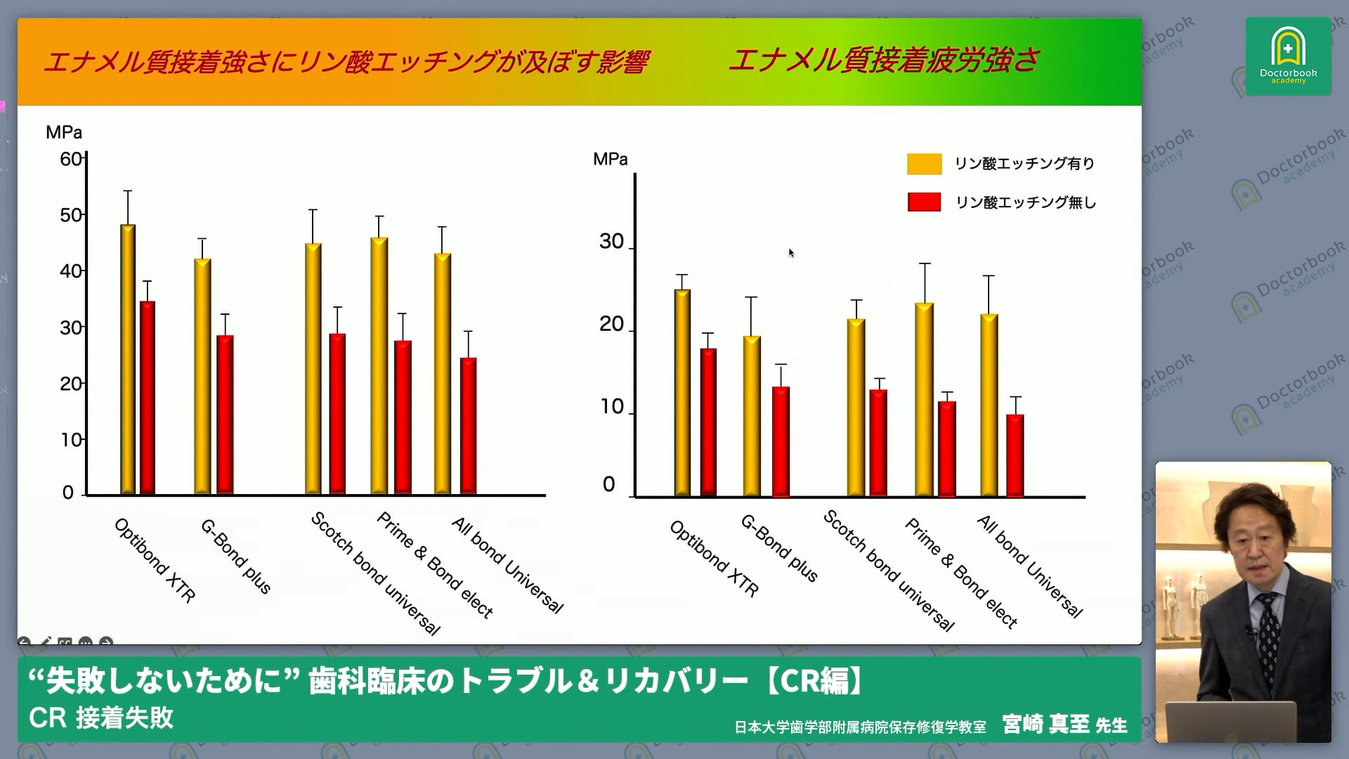 [保存修復]接着失敗を防ぐために