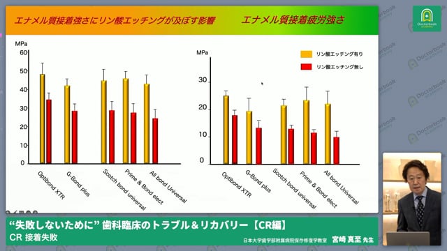 [保存修復]接着失敗を防ぐために