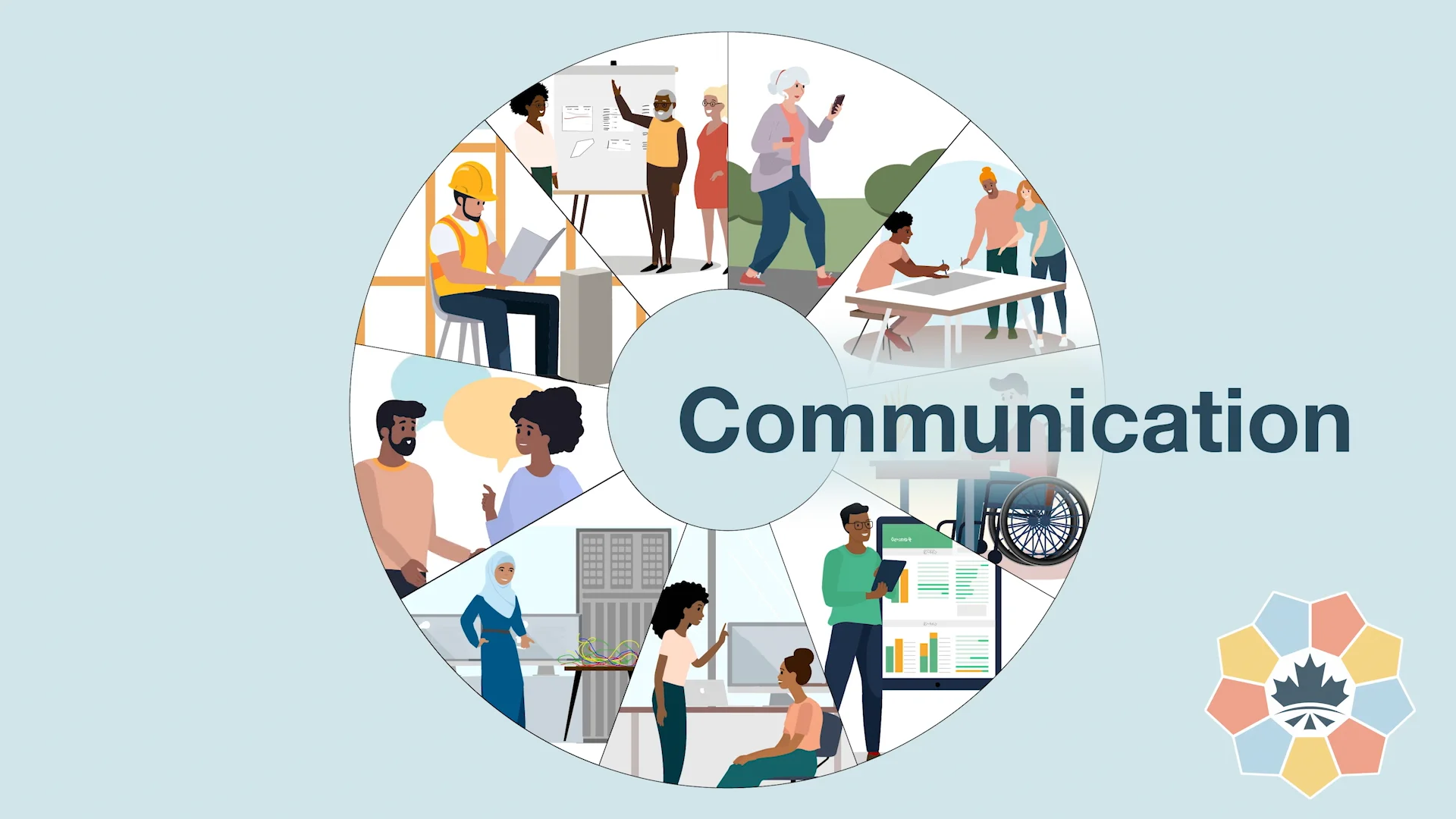 Communication – Centre for Canadian Language Benchmarks