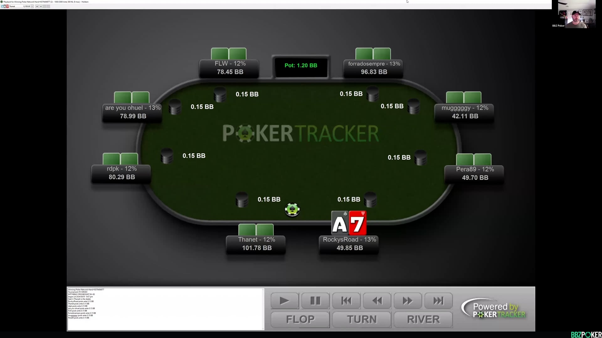 $88 15k PKO Win Review