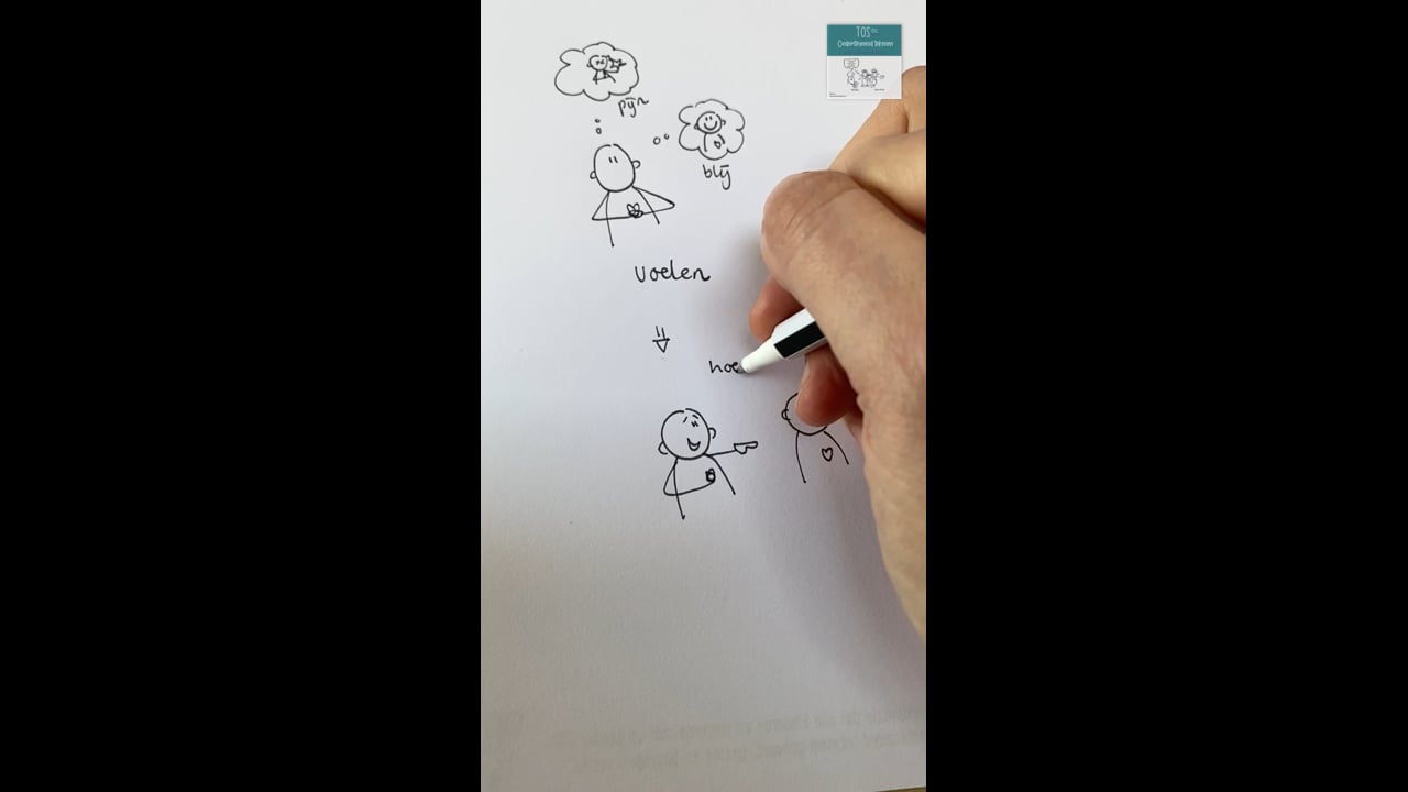 Voelen - hoe voel jij je