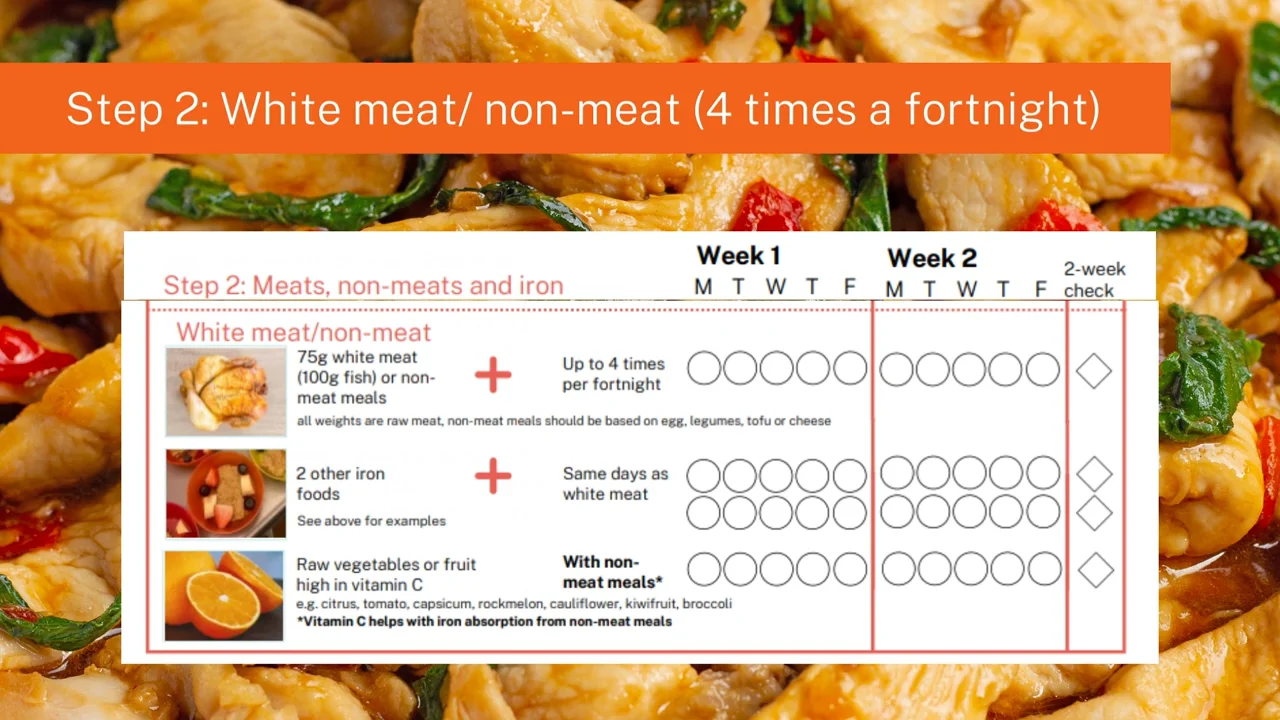 Planning and reviewing a menu for Early Childhood Services on Vimeo