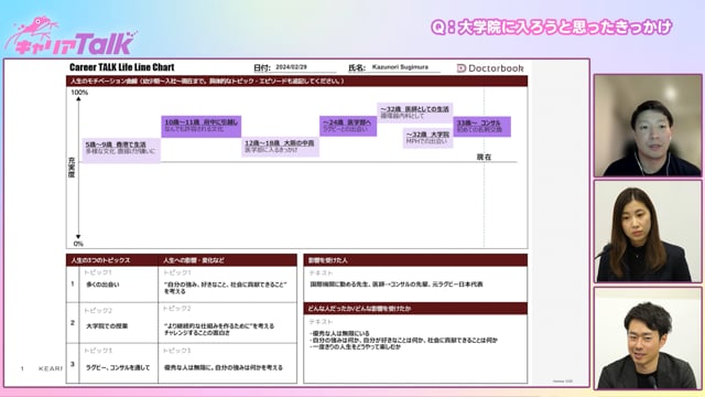 【医師×コンサル】 A.T.カーニー株式会社 杉村 和宣 先生 Part2
