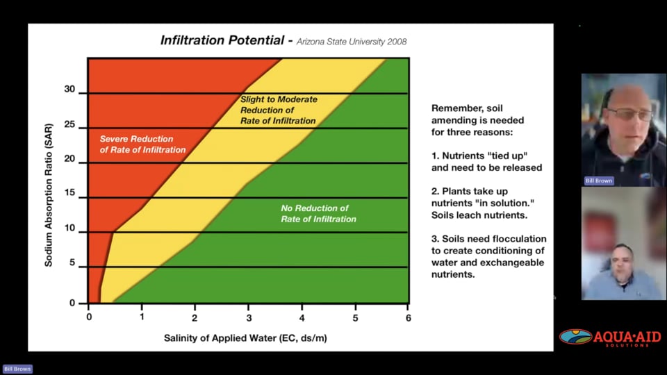 Understanding Water Quality and How it Effects Infiltration