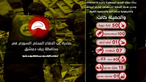 برومو توثيقي لحصيلة حملة القصف في محافظة ريف دمشق