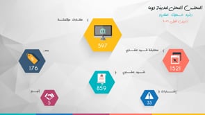 تقرير حول أعمال دائرة السجلات العقارية شهر تشرين الأول في مدينة دوما في ريف دمشق