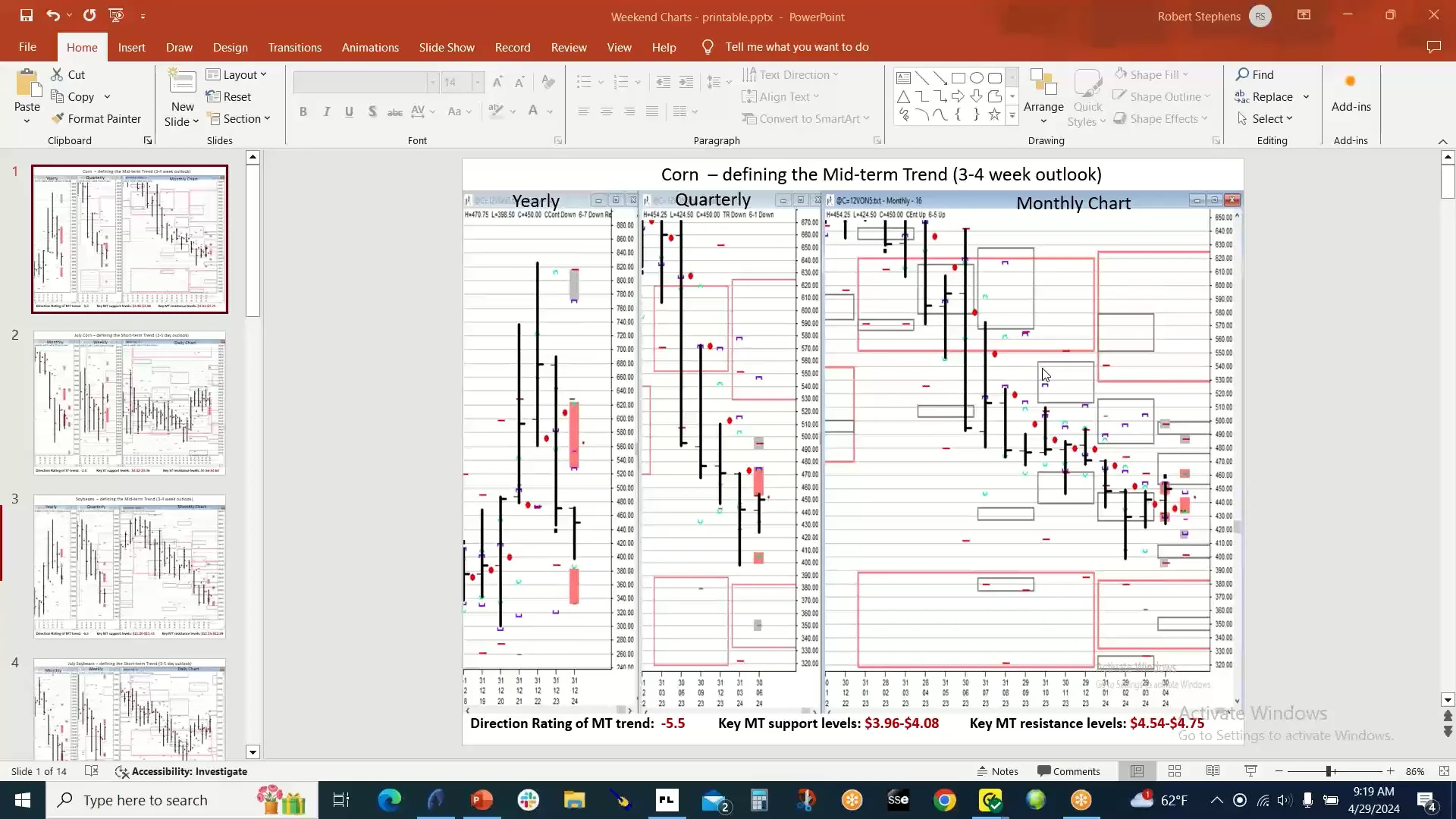Grains -weekend analysis