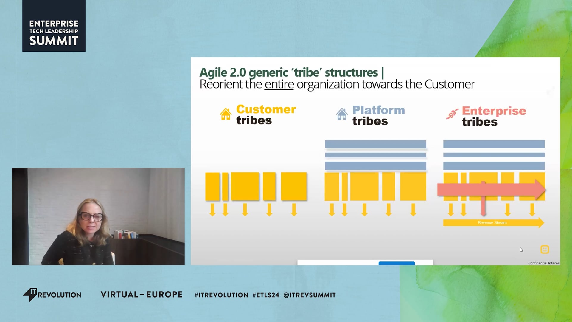ReWiring the TelCo Operating Model: Learnings from Telenet