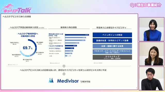 【医師 × スタートアップ】株式会社Confie代表取締役社長 医師／ヘルステックプロモーター 上田 悠理 先生 Part1