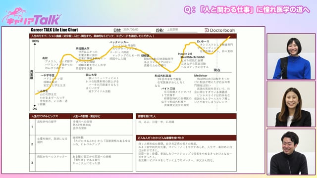 【医師 × スタートアップ】株式会社Confie代表取締役社長 医師／ヘルステックプロモーター 上田 悠理 先生 Part2