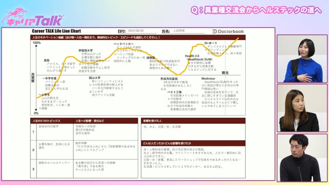 【医師 × スタートアップ】株式会社Confie代表取締役社長 医師／ヘルステックプロモーター上田 悠理 先生Part3