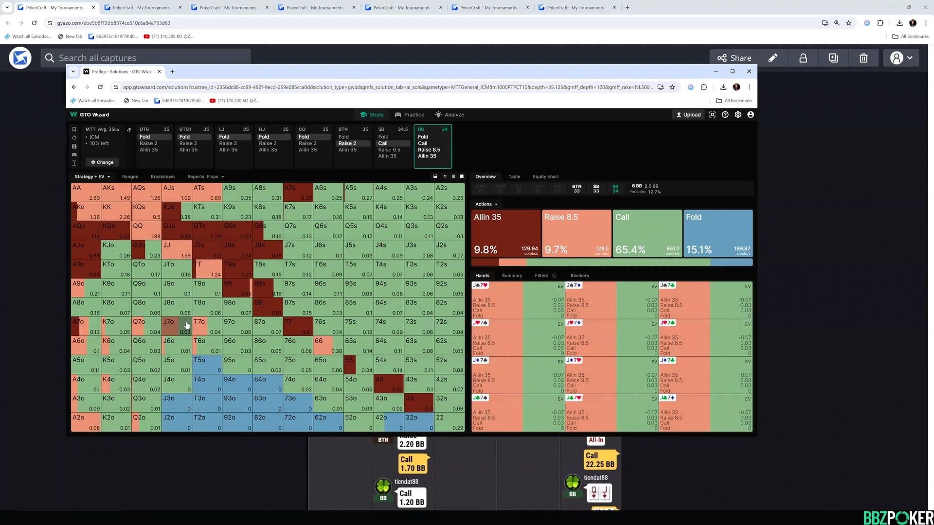 Marked Hands Review From Day 2 $10k GG Millions