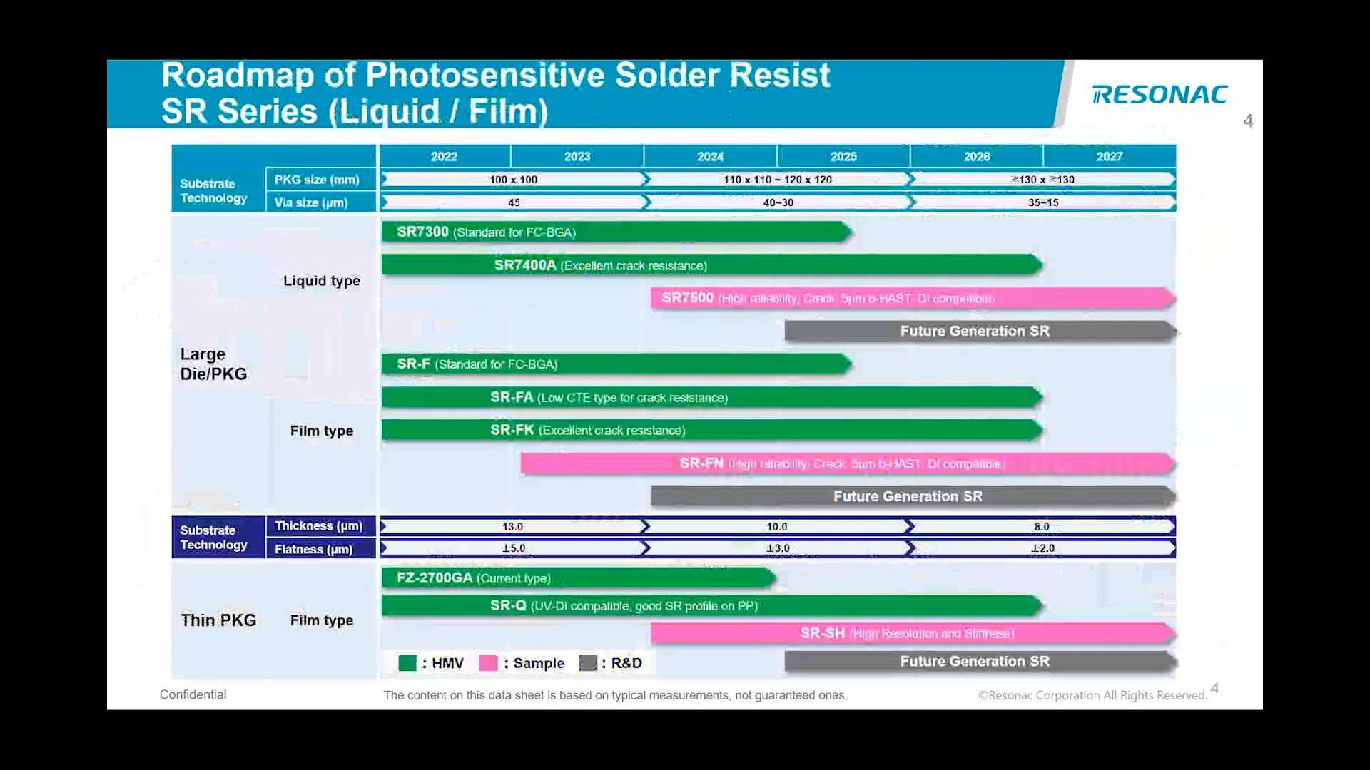 REA - Photosensitive Material Webinar on Vimeo