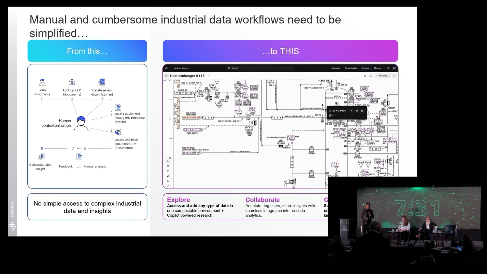 Simple access to complex industrial data drives AI driven operational ...