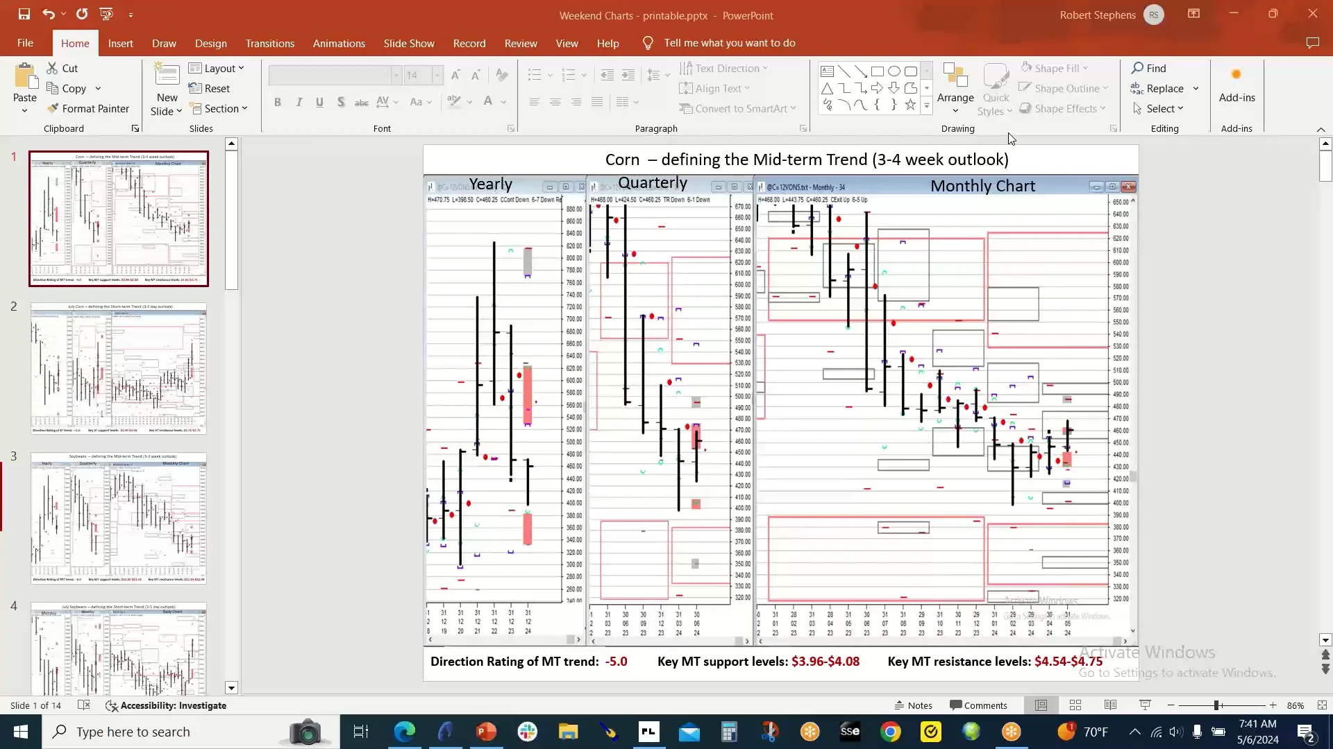 Grains -weekend analysis