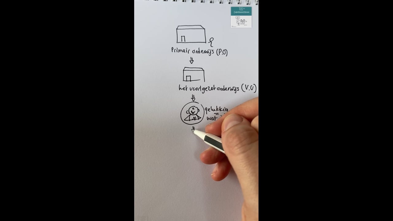 P.O. VO. Praktijkonderwijs. VMBO. HAVO. VWO