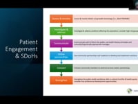 Social Determinants of Health: Tackling Social Determinants of Health Beyond Face-to-Face Encounters
