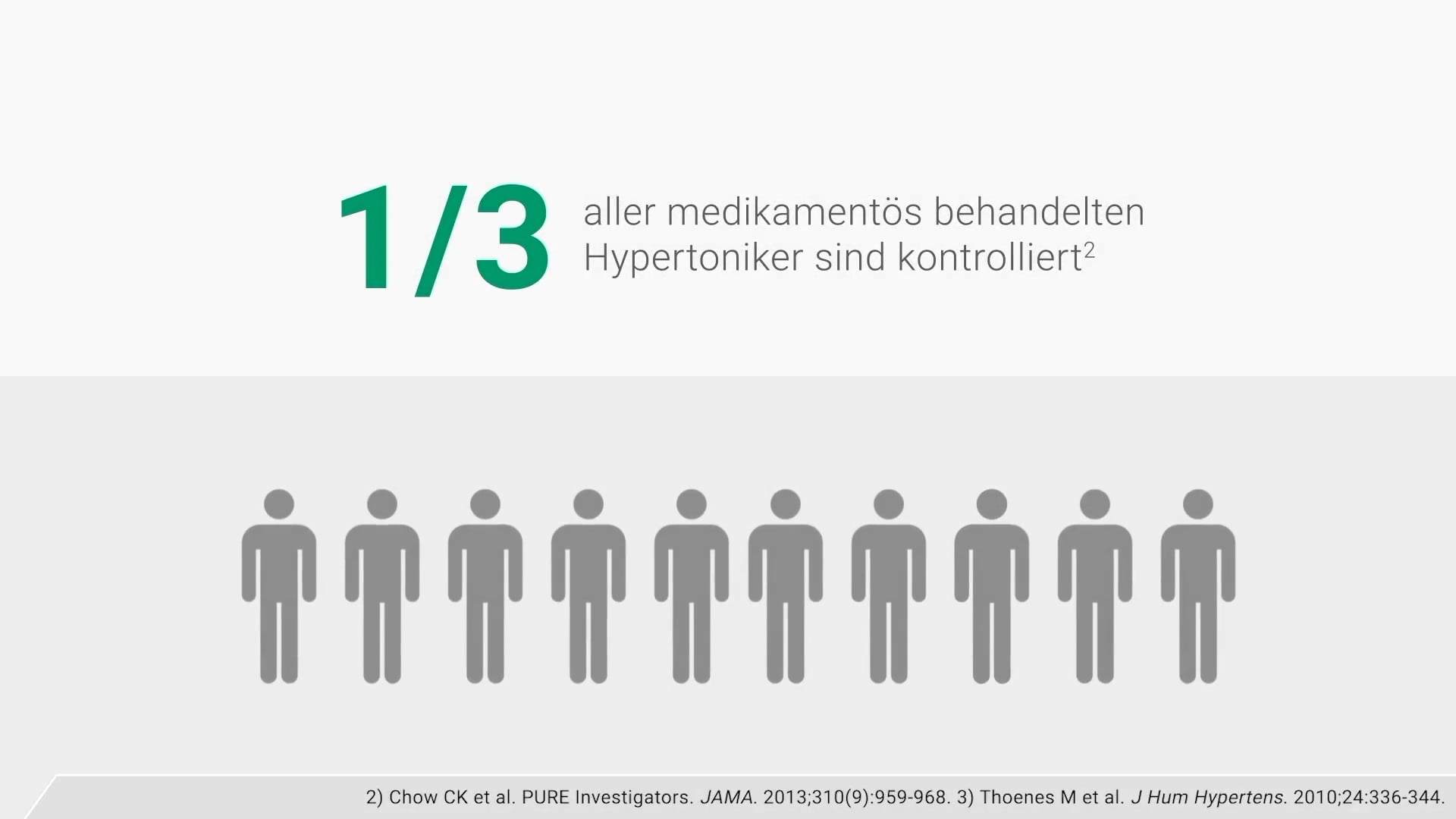 Viacorind_dreifach Kombination mit Indapamid