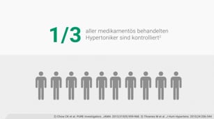 Viacorind_dreifach Kombination mit Indapamid