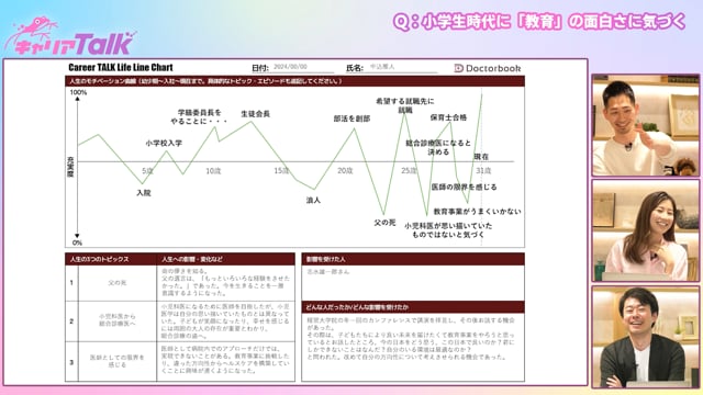 【医師 × 保育士】総合診療科 医師 / 産業医 / 保育士 / アントレプレナーシッププロジェクトリーダー 中込 雅人 先生 Part3