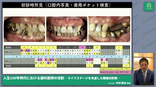 人生100年時代における歯科医師の役割 -ライフステージを考慮した戦略的診断-