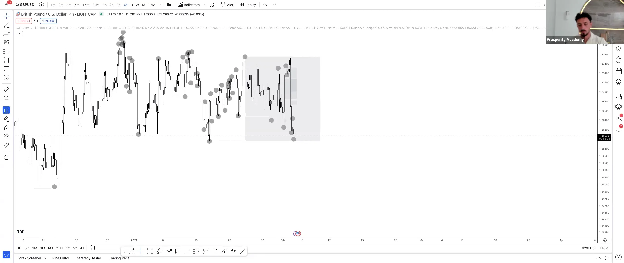 05.02.24 - Weekly outlook + trade forecast on Vimeo