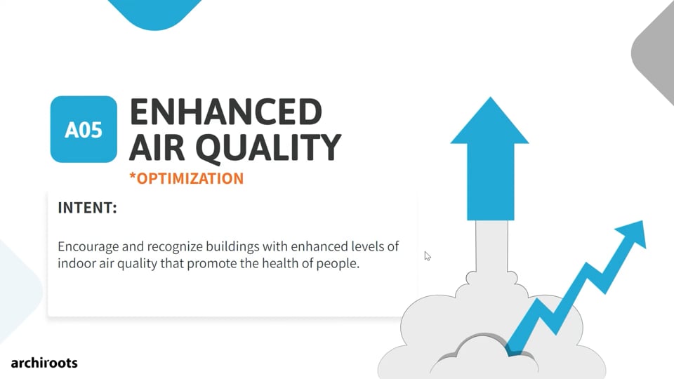 4- Enhanced Air Quality