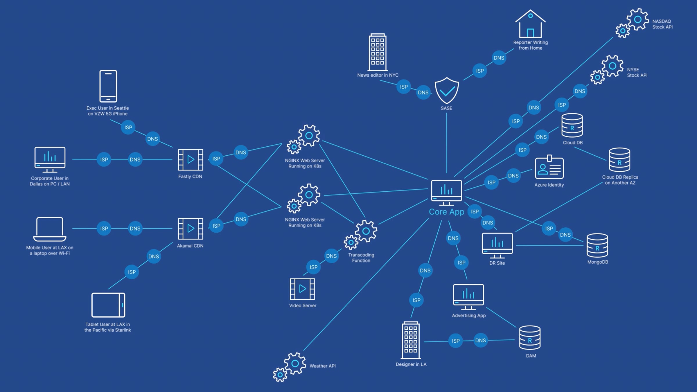 IPM vs APM | Videos & Movies on Vimeo